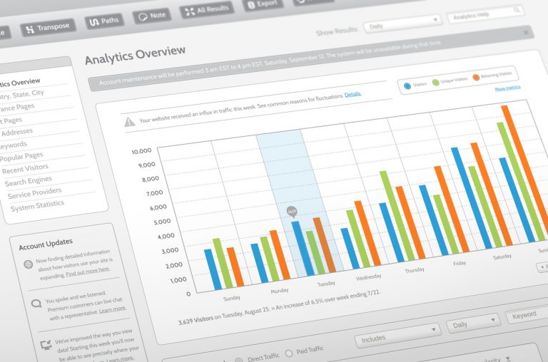 analyzing SEO